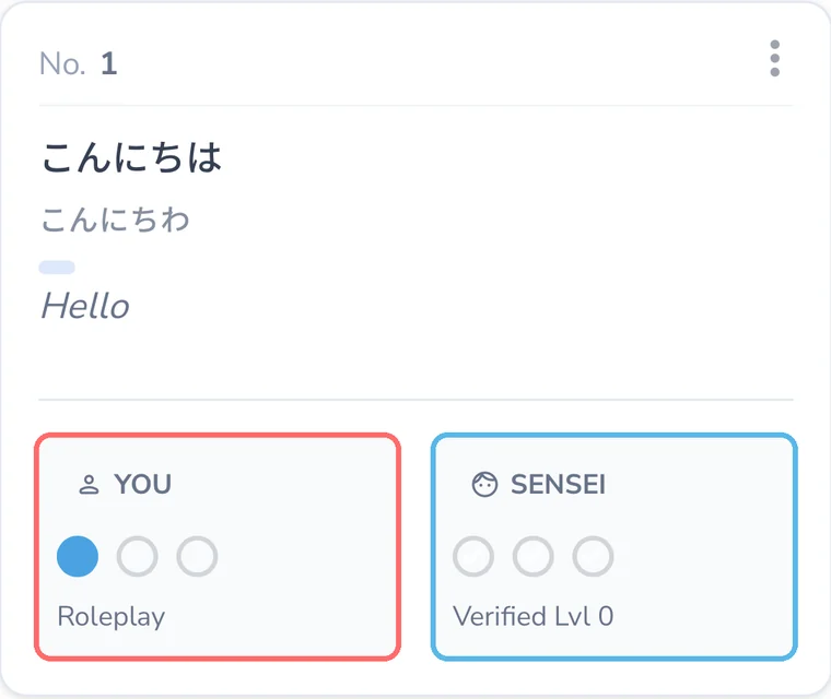 YOU and SENSEI ratings